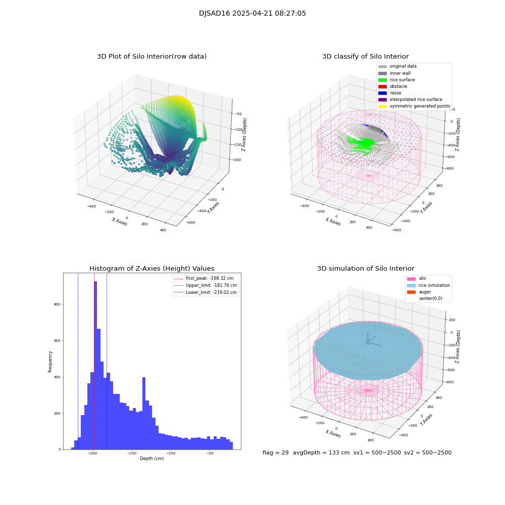 lidar visual vms_img