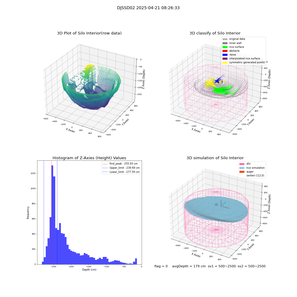 lidar visual vms_img