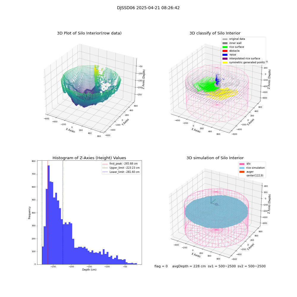 lidar visual vms_img