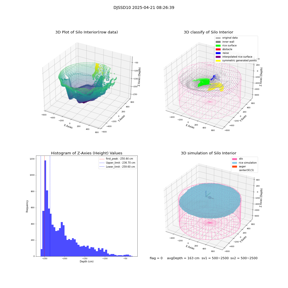 lidar visual vms_img