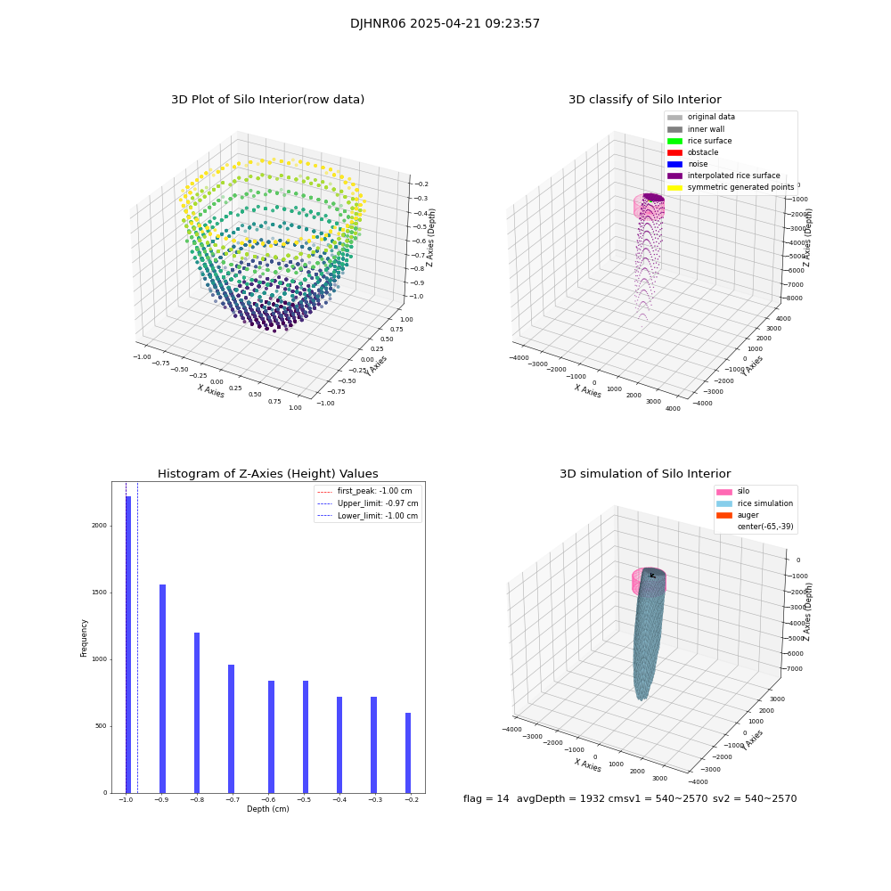 lidar visual vms_img