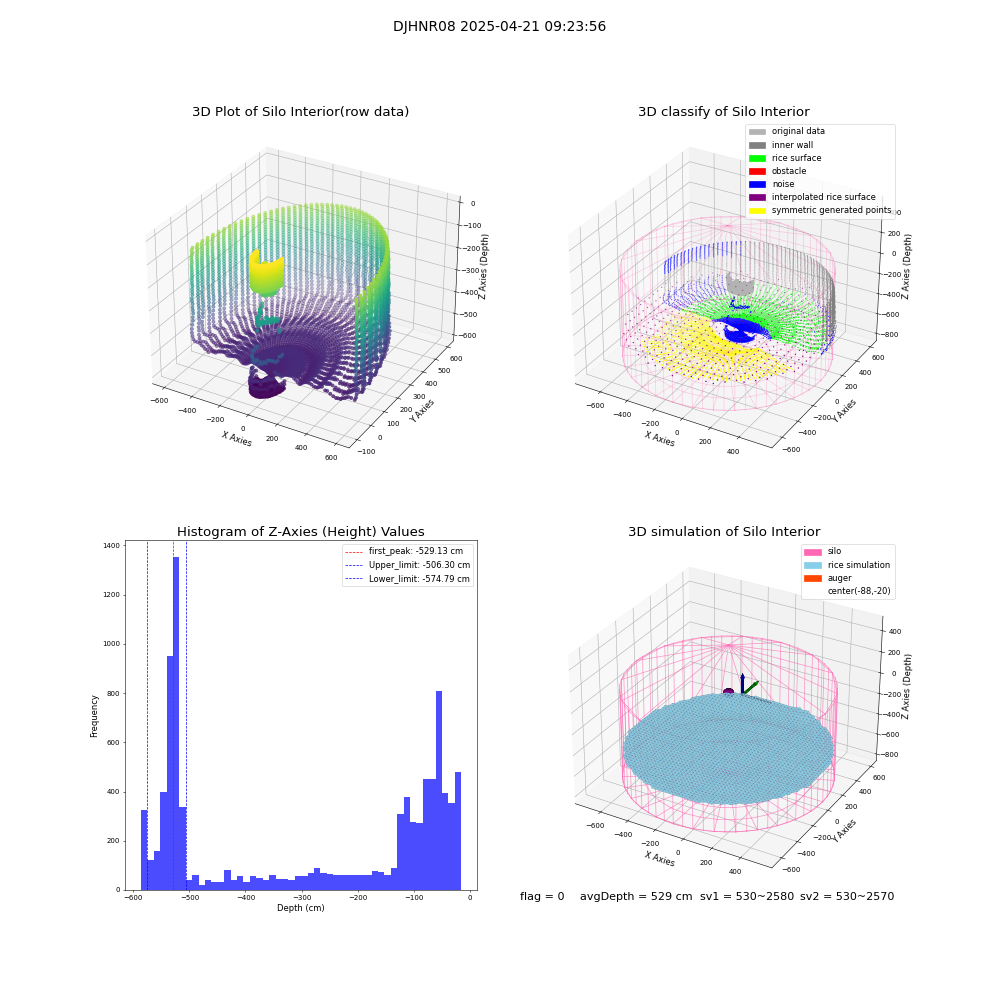 lidar visual vms_img