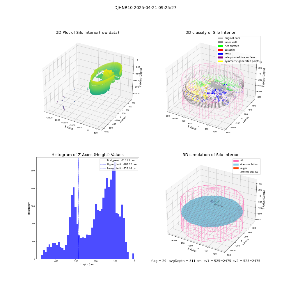 lidar visual vms_img
