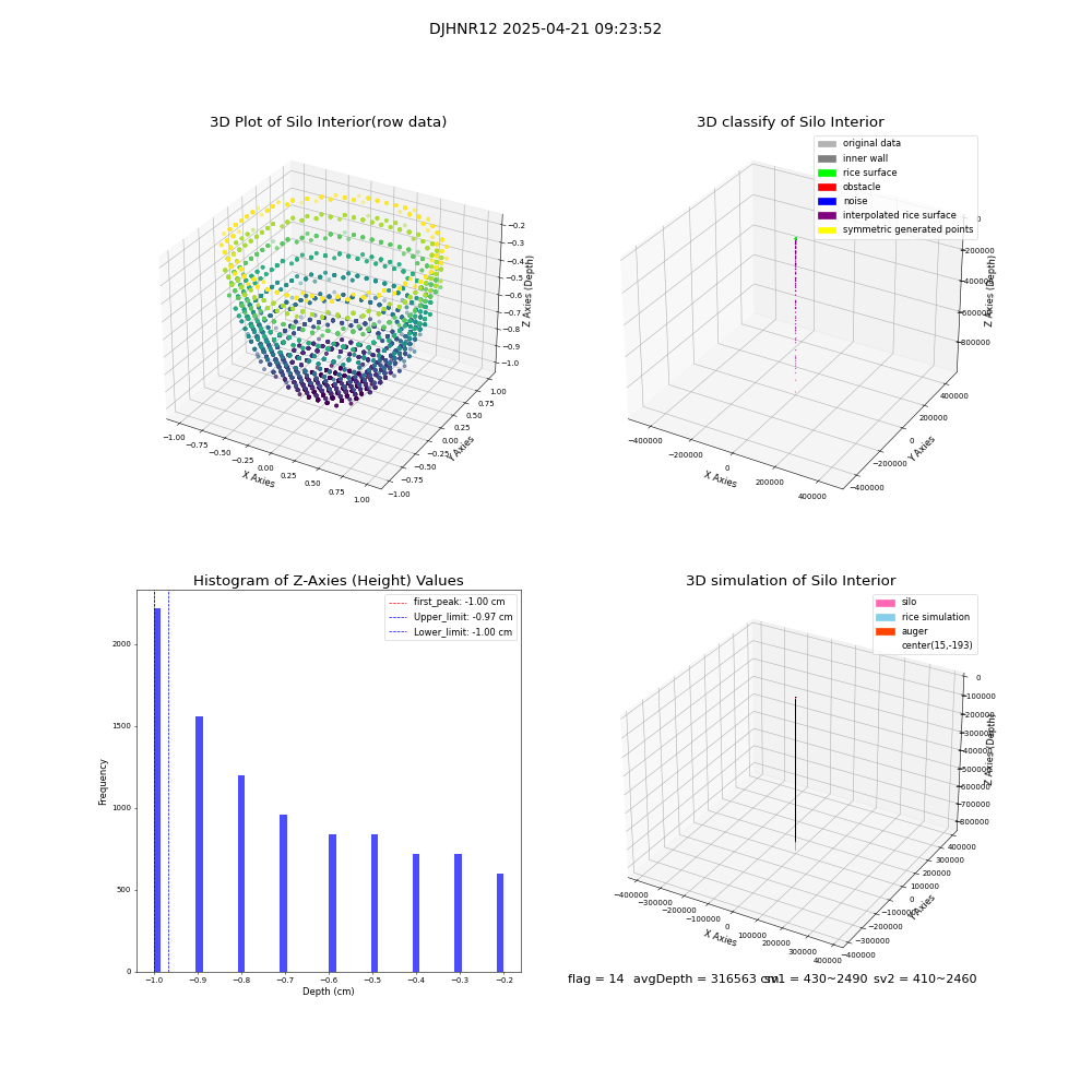 lidar visual vms_img