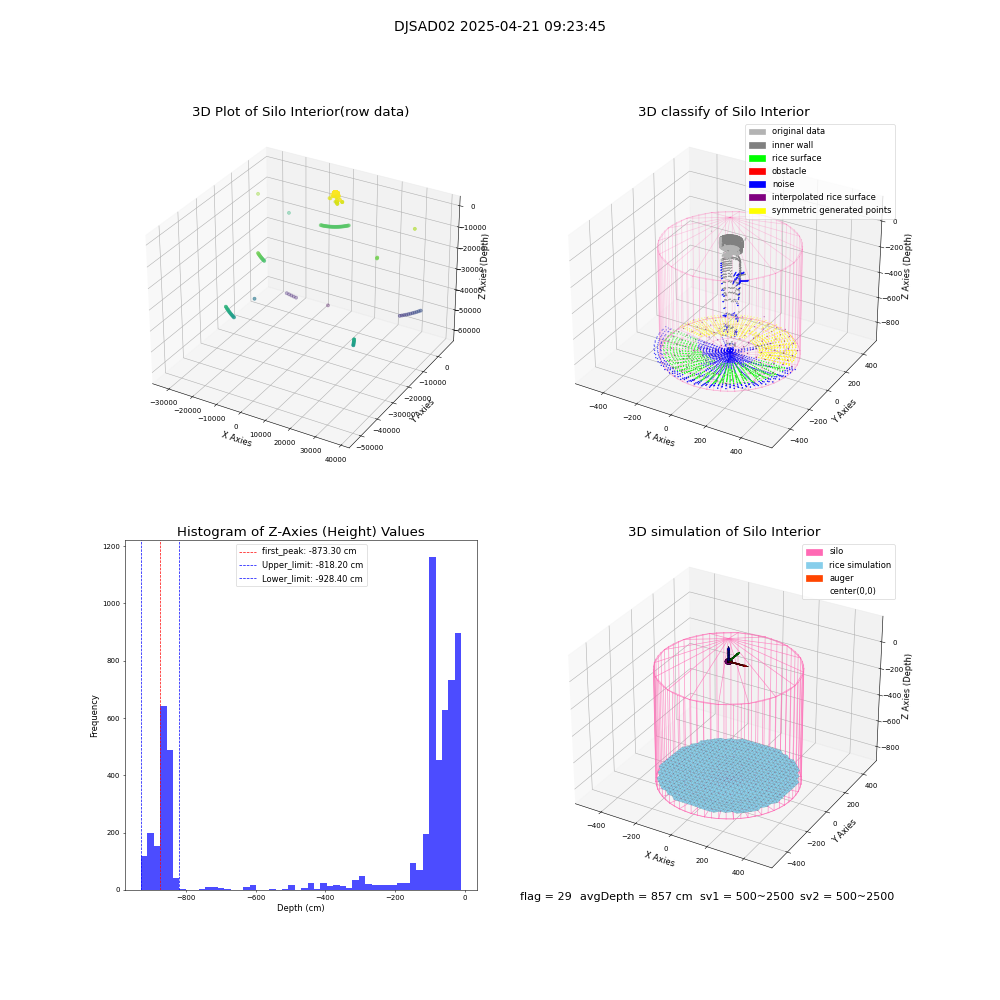 lidar visual vms_img