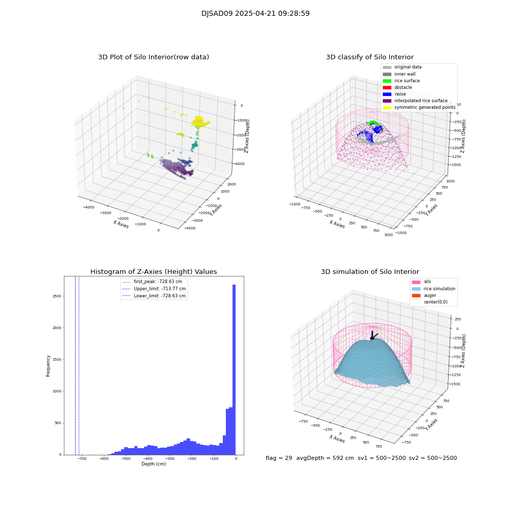 lidar visual vms_img