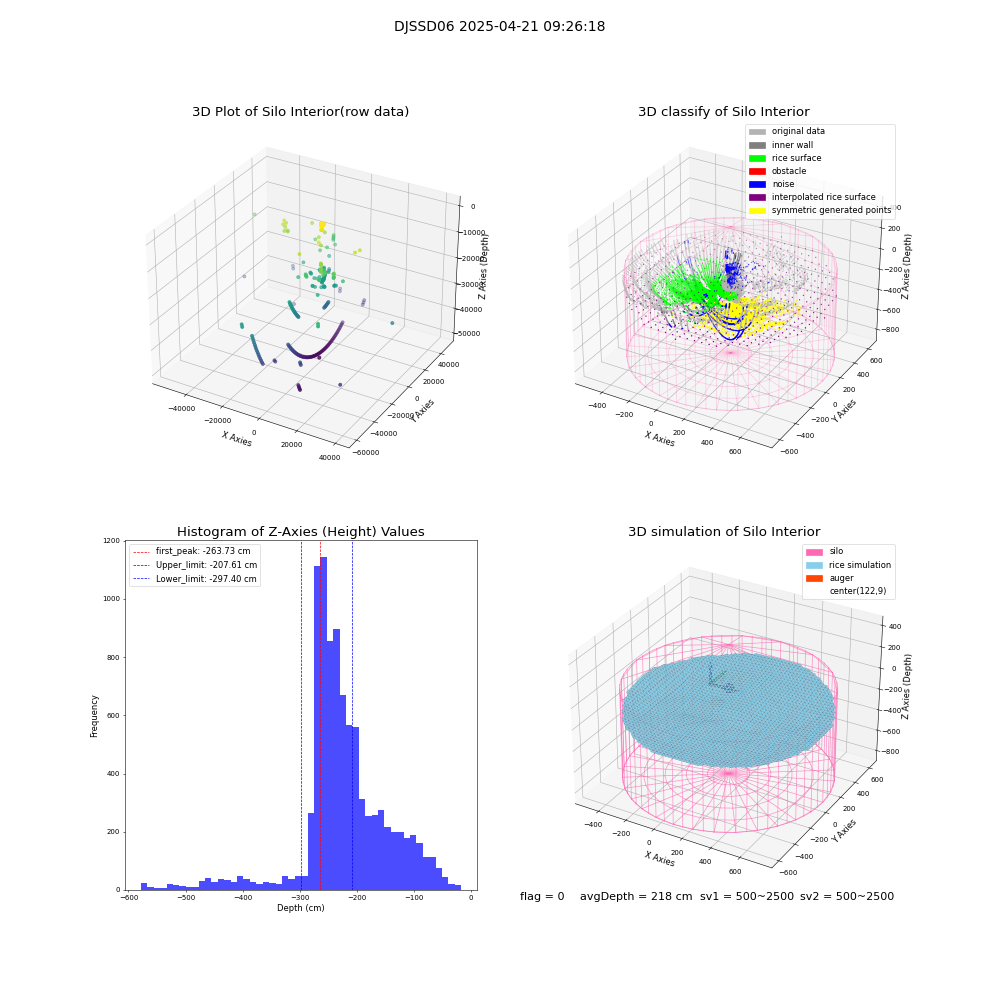 lidar visual vms_img