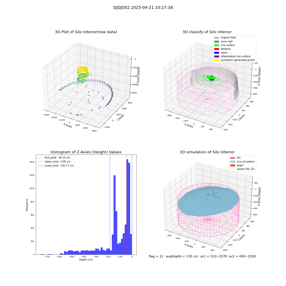 lidar visual vms_img