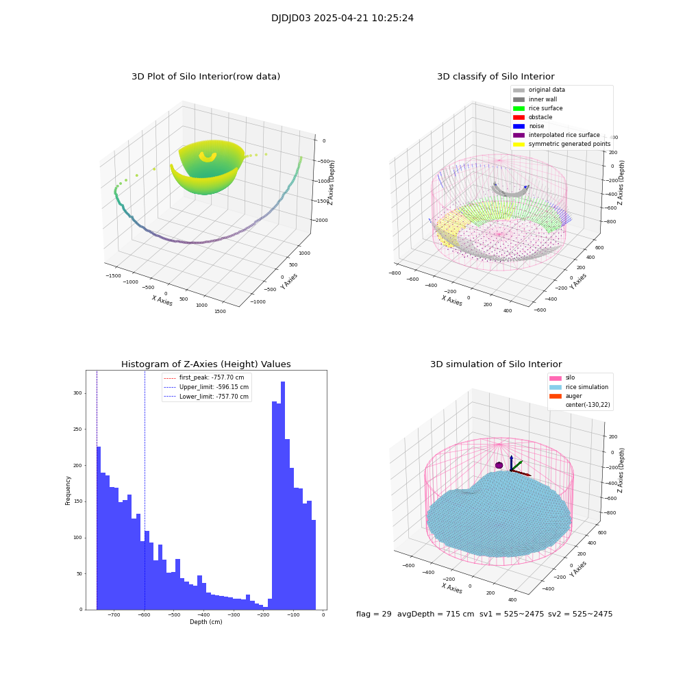 lidar visual vms_img
