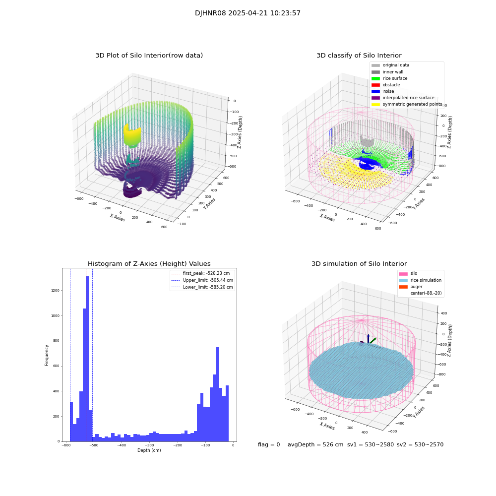 lidar visual vms_img