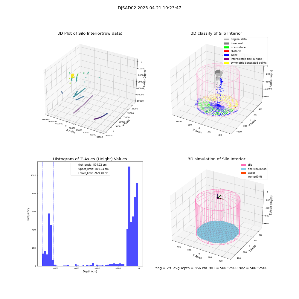 lidar visual vms_img
