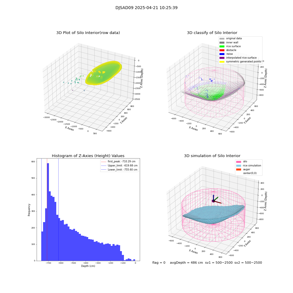 lidar visual vms_img