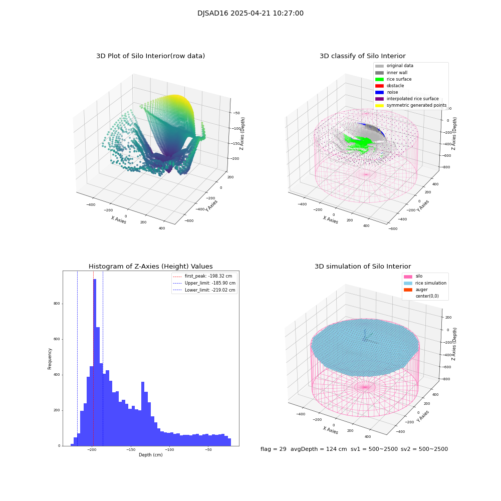 lidar visual vms_img