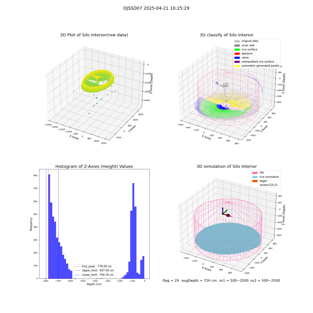 lidar visual vms_img