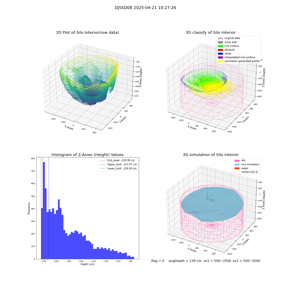 lidar visual vms_img