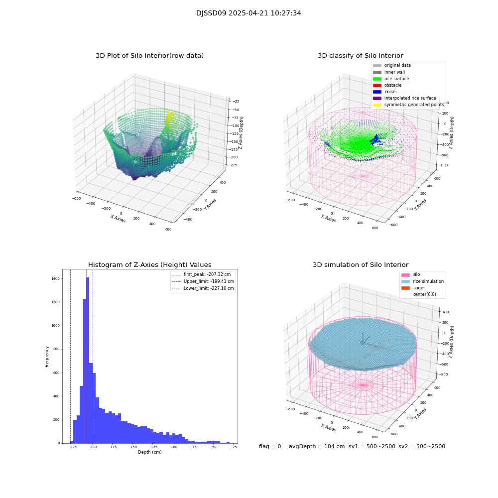 lidar visual vms_img