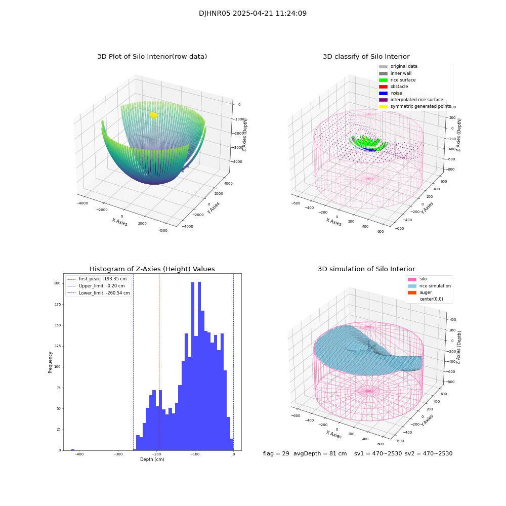 lidar visual vms_img