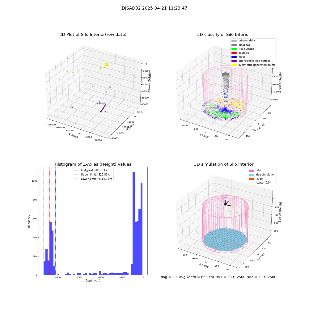 lidar visual vms_img