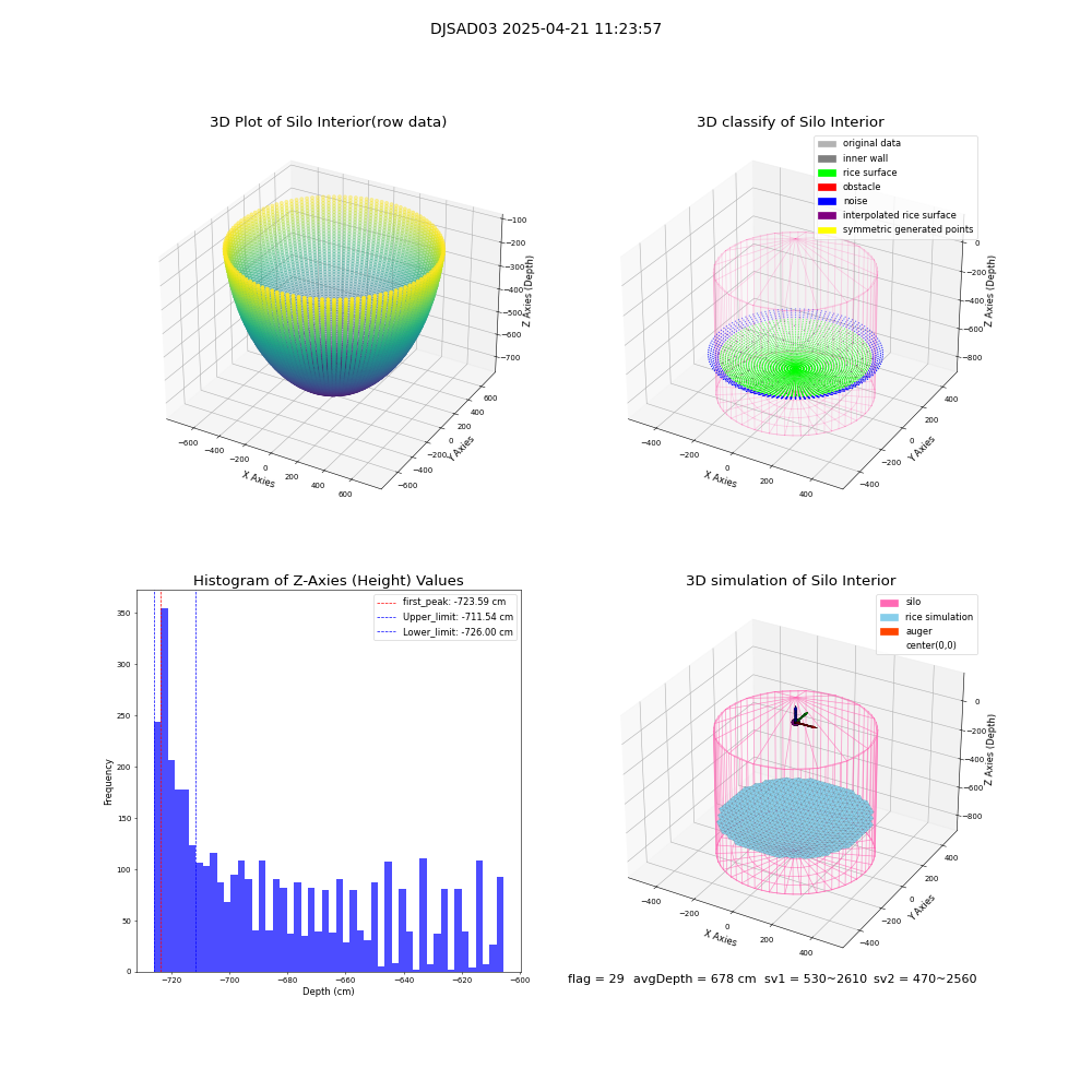 lidar visual vms_img