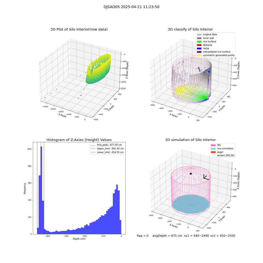 lidar visual vms_img