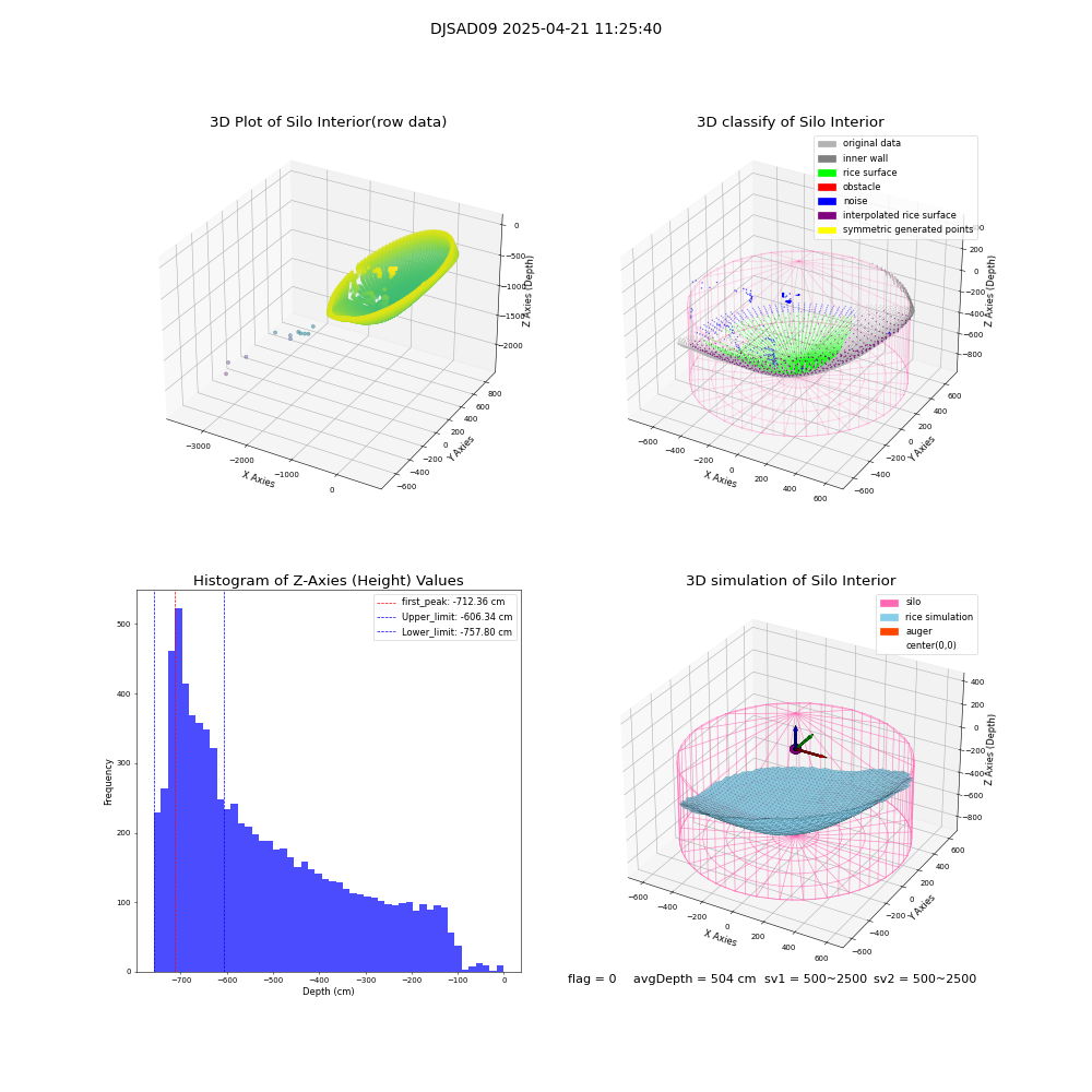 lidar visual vms_img