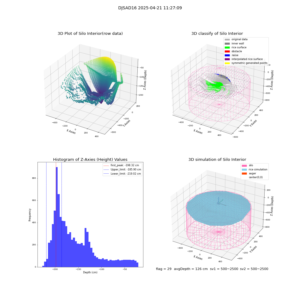 lidar visual vms_img
