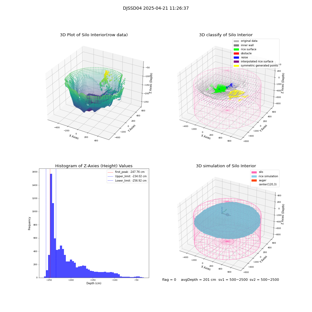 lidar visual vms_img