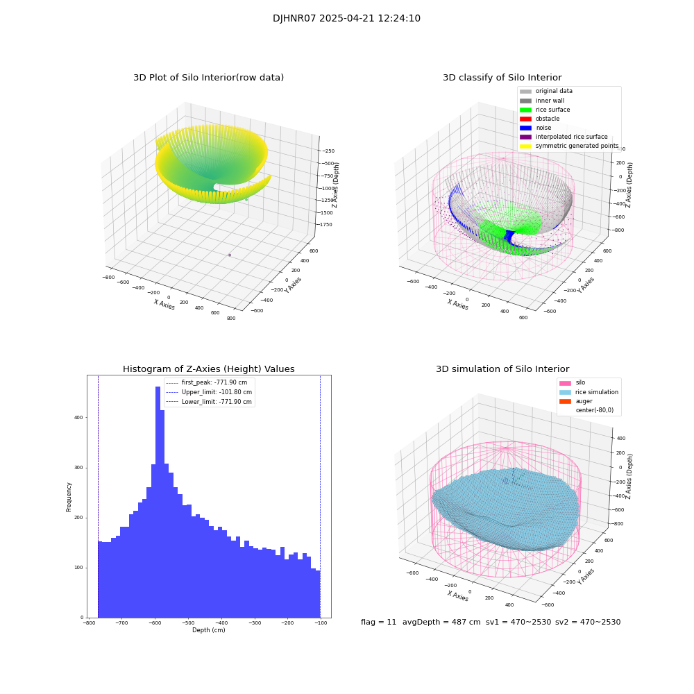 lidar visual vms_img