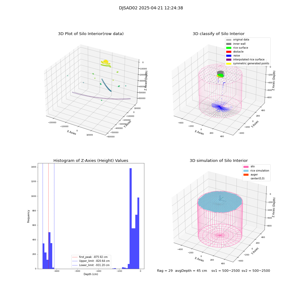 lidar visual vms_img