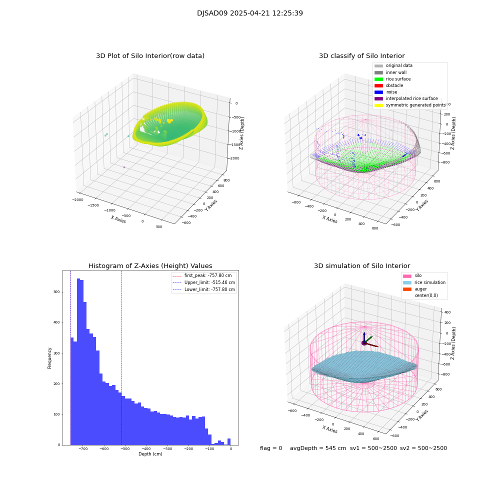 lidar visual vms_img