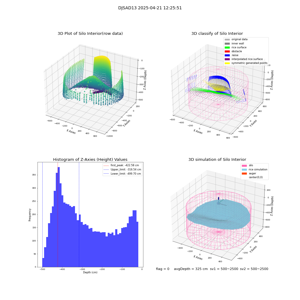 lidar visual vms_img