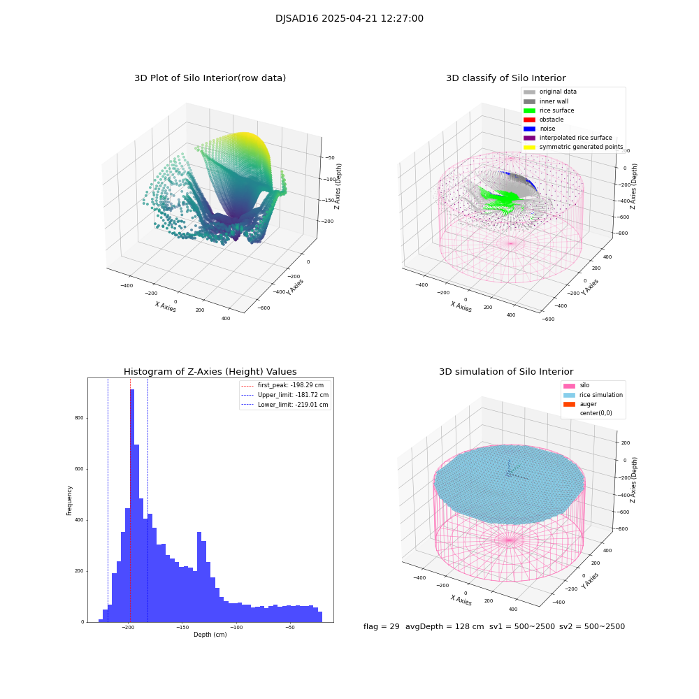 lidar visual vms_img