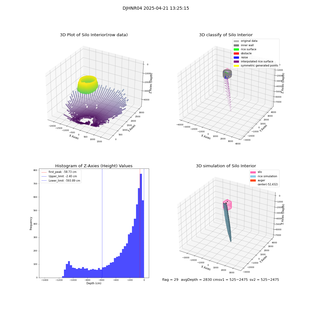 lidar visual vms_img