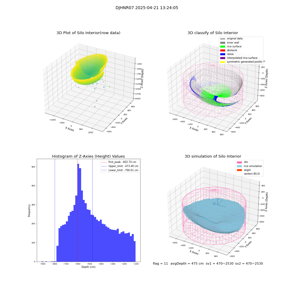 lidar visual vms_img