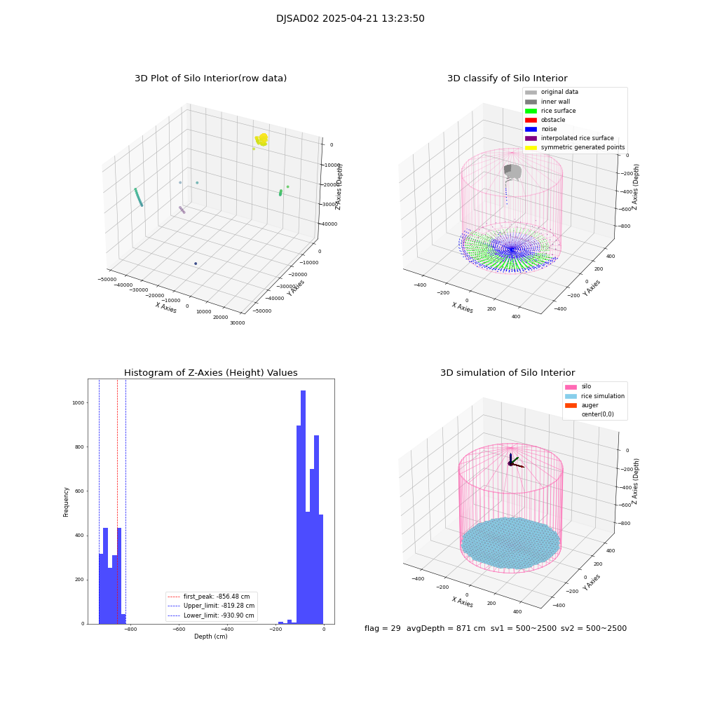 lidar visual vms_img