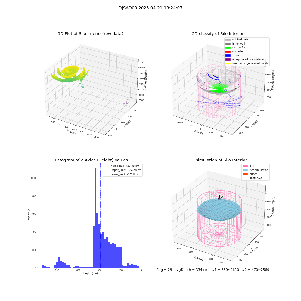 lidar visual vms_img