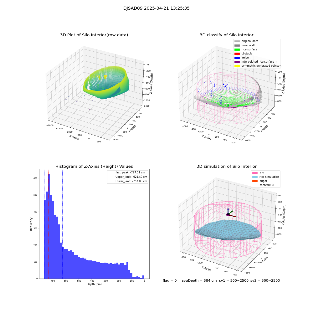 lidar visual vms_img