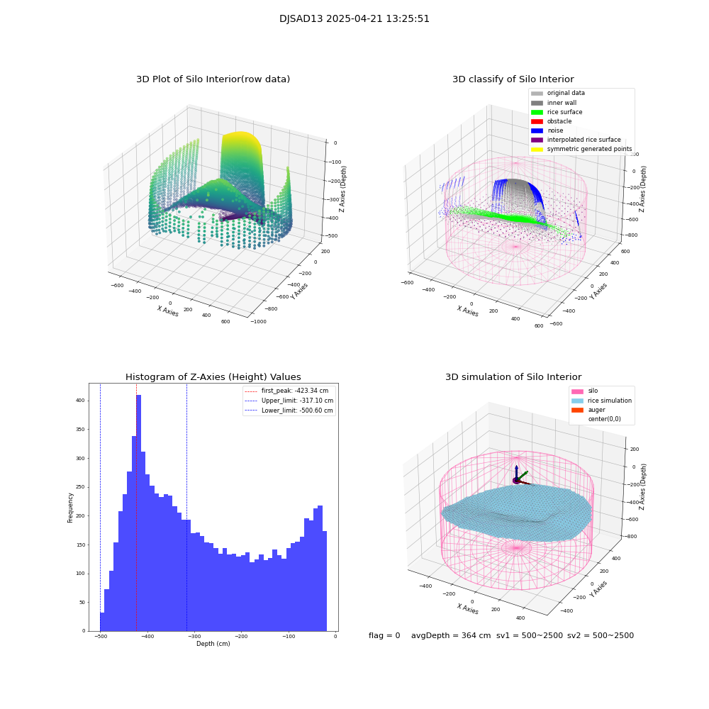lidar visual vms_img