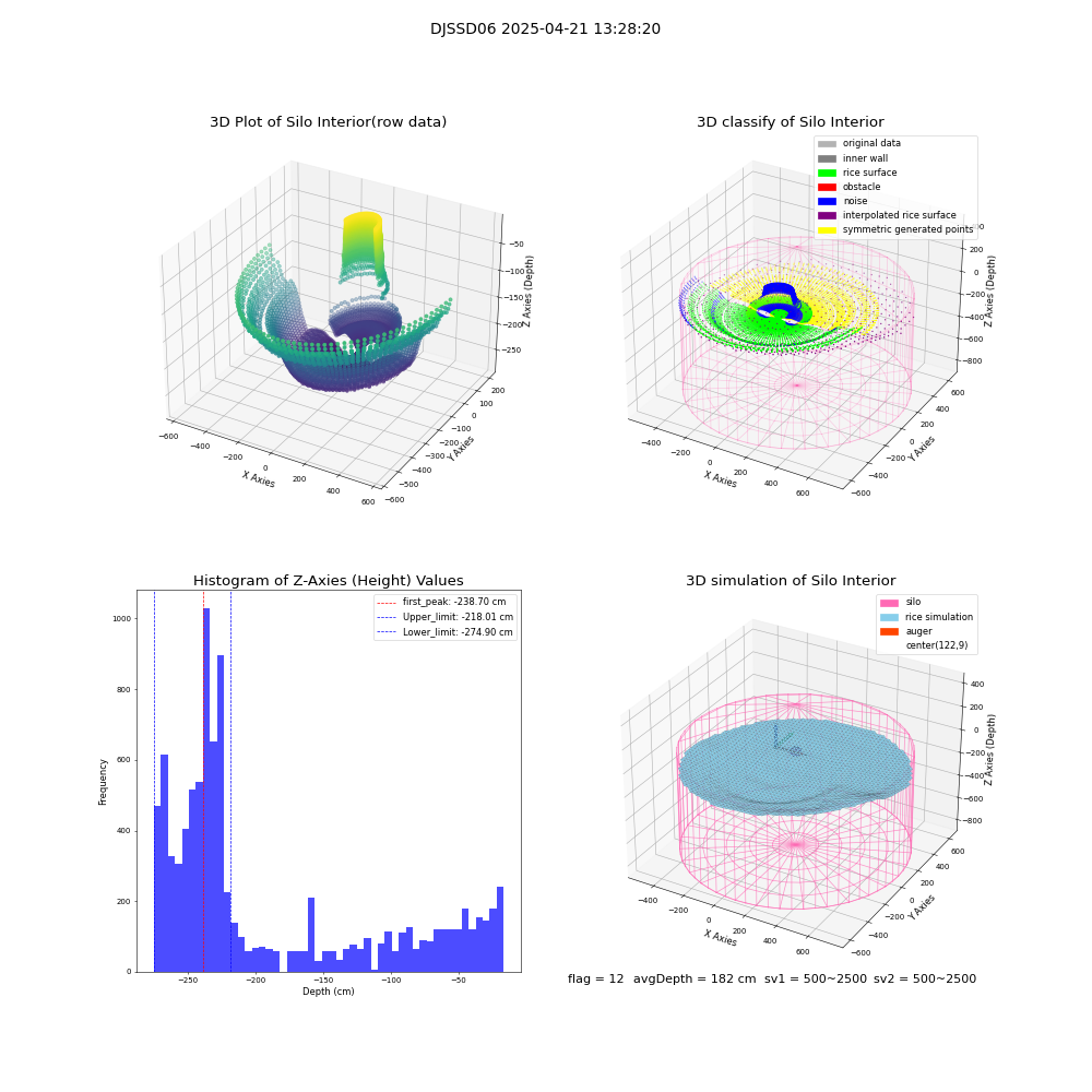 lidar visual vms_img