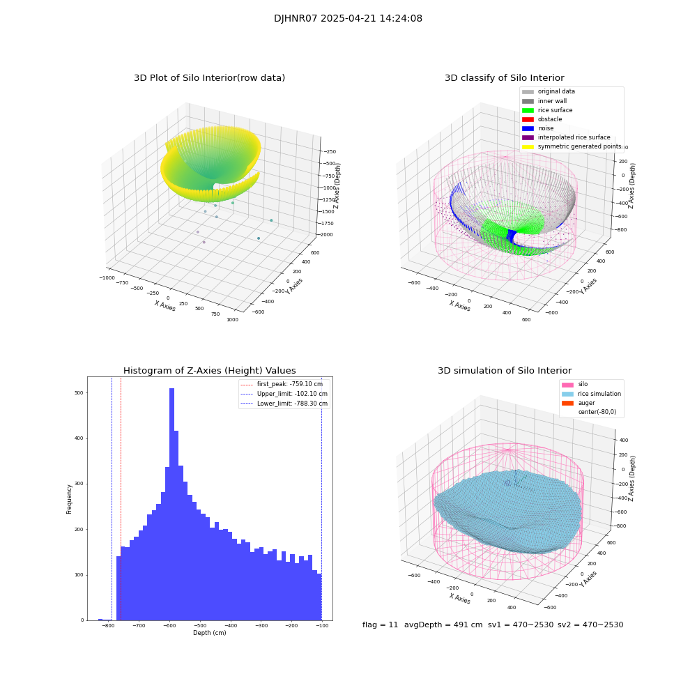 lidar visual vms_img