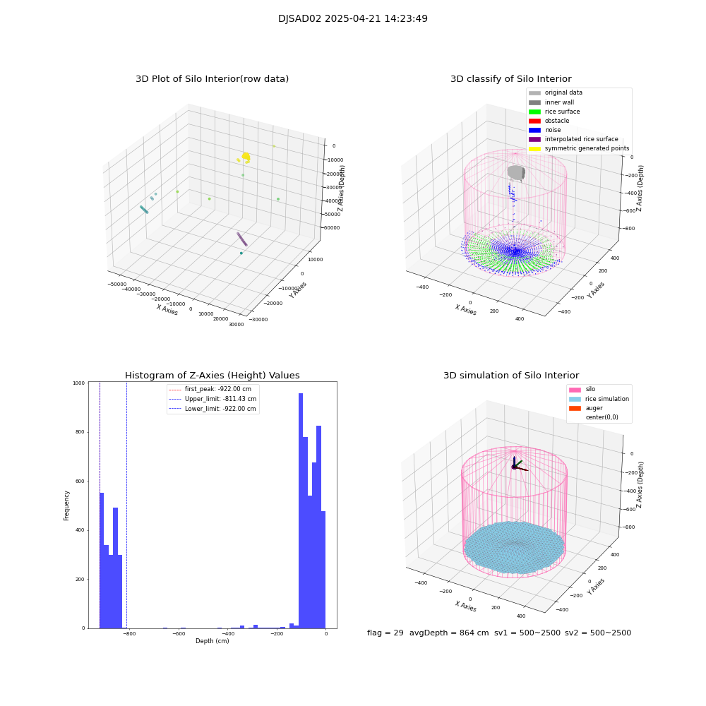 lidar visual vms_img