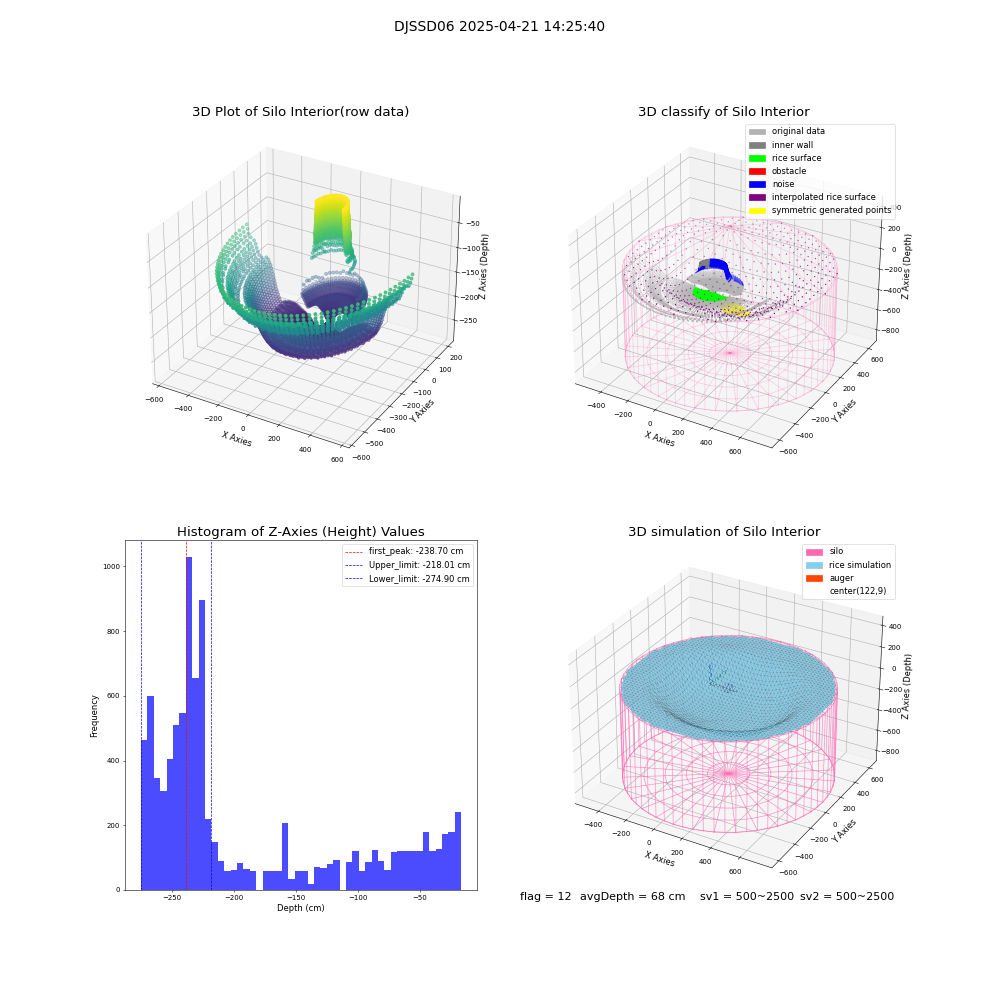lidar visual vms_img