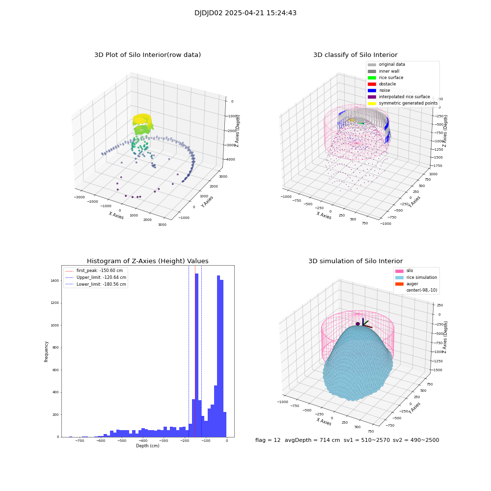 lidar visual vms_img