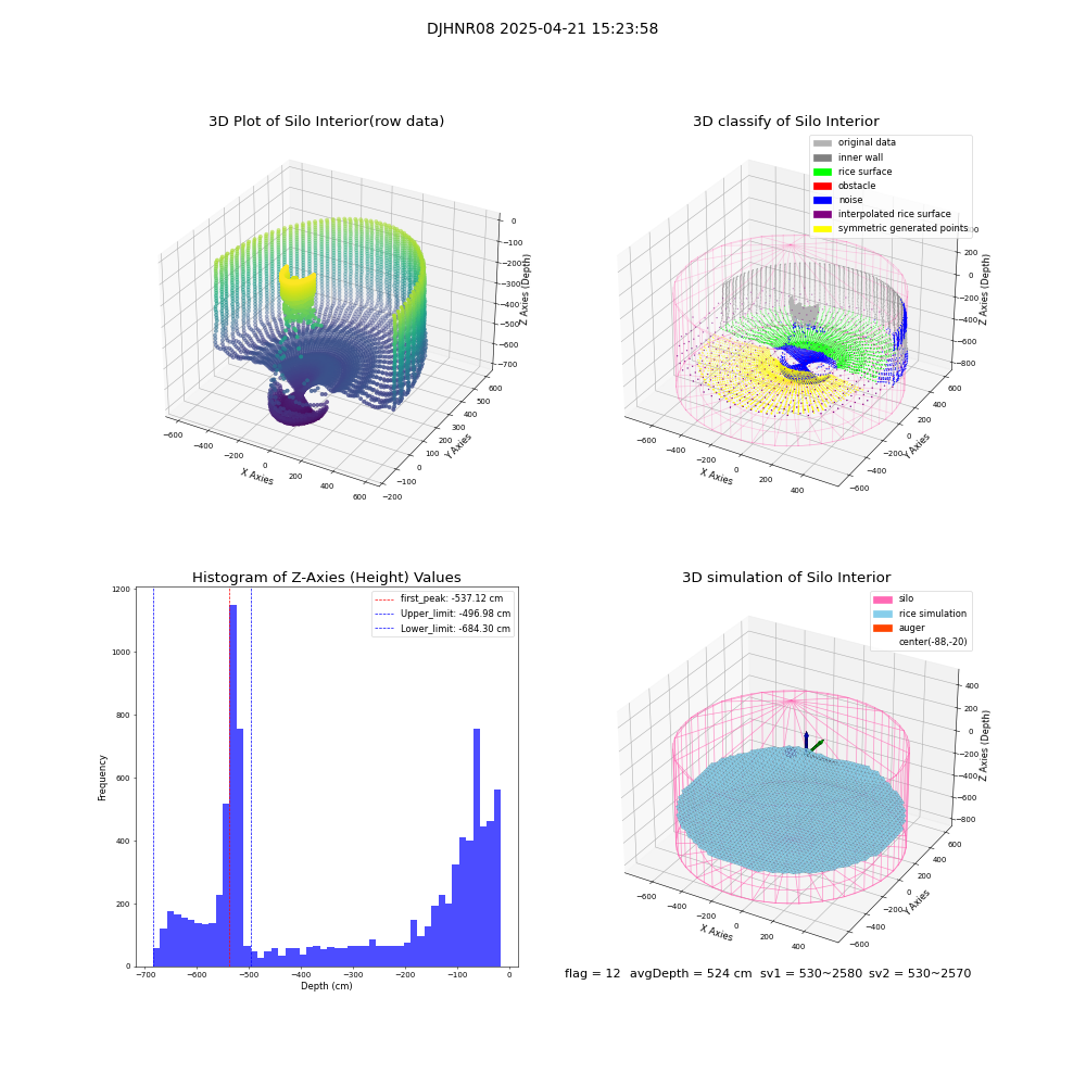 lidar visual vms_img