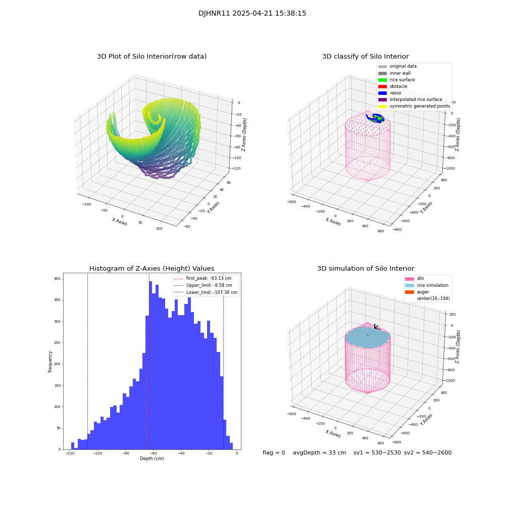 lidar visual vms_img