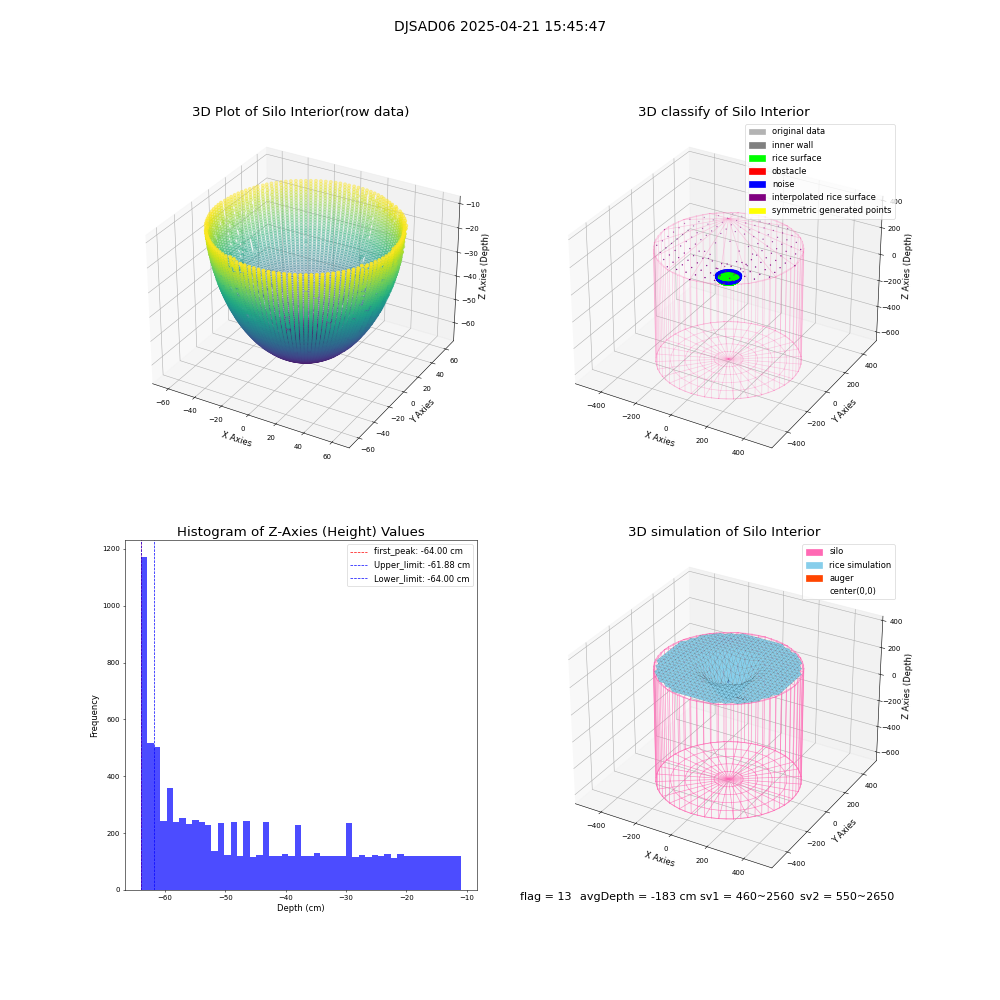 lidar visual vms_img