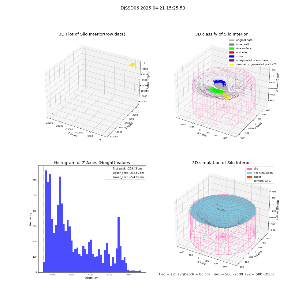 lidar visual vms_img