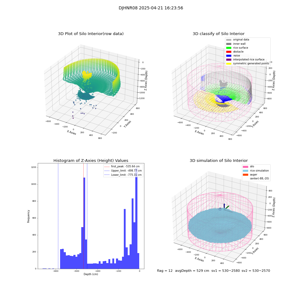 lidar visual vms_img