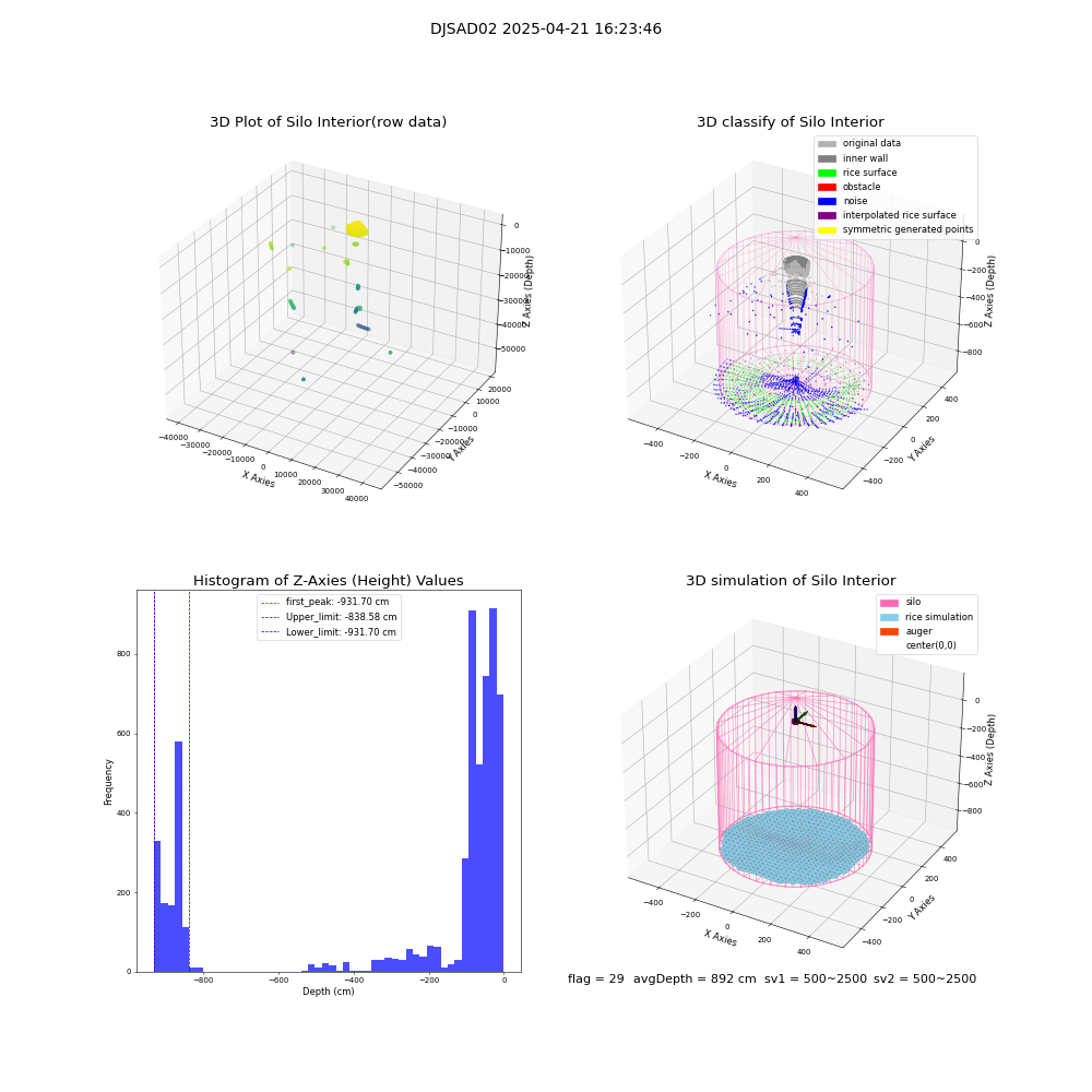 lidar visual vms_img