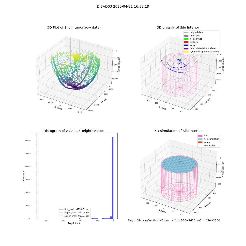 lidar visual vms_img